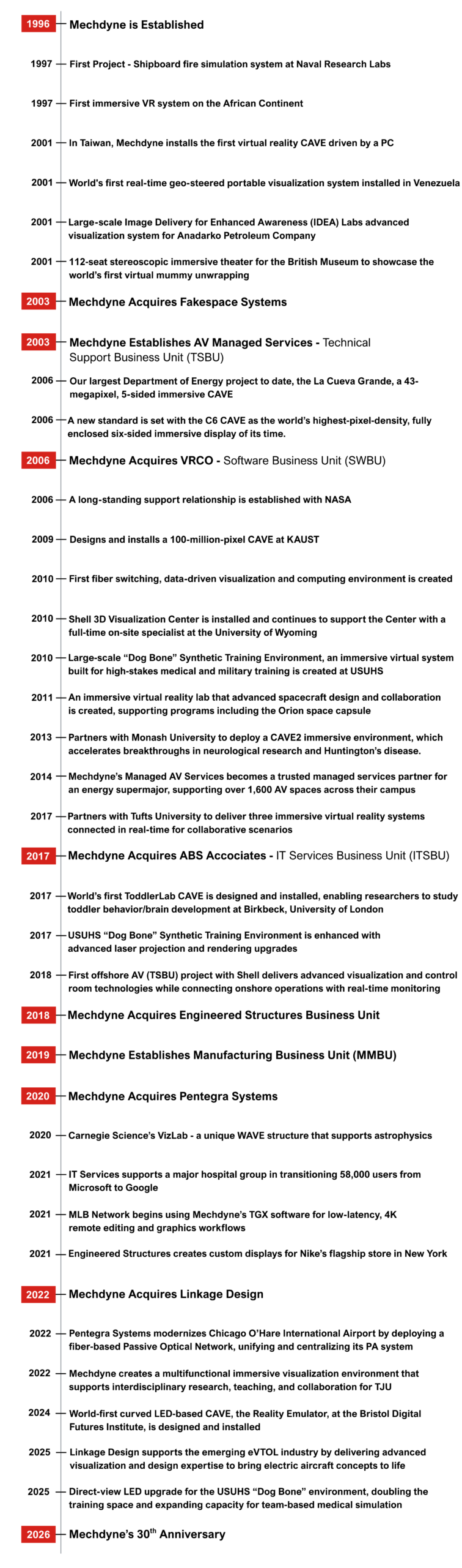 Mechdyne 30-year timeline